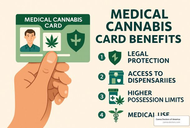 medical cannabis card benefits